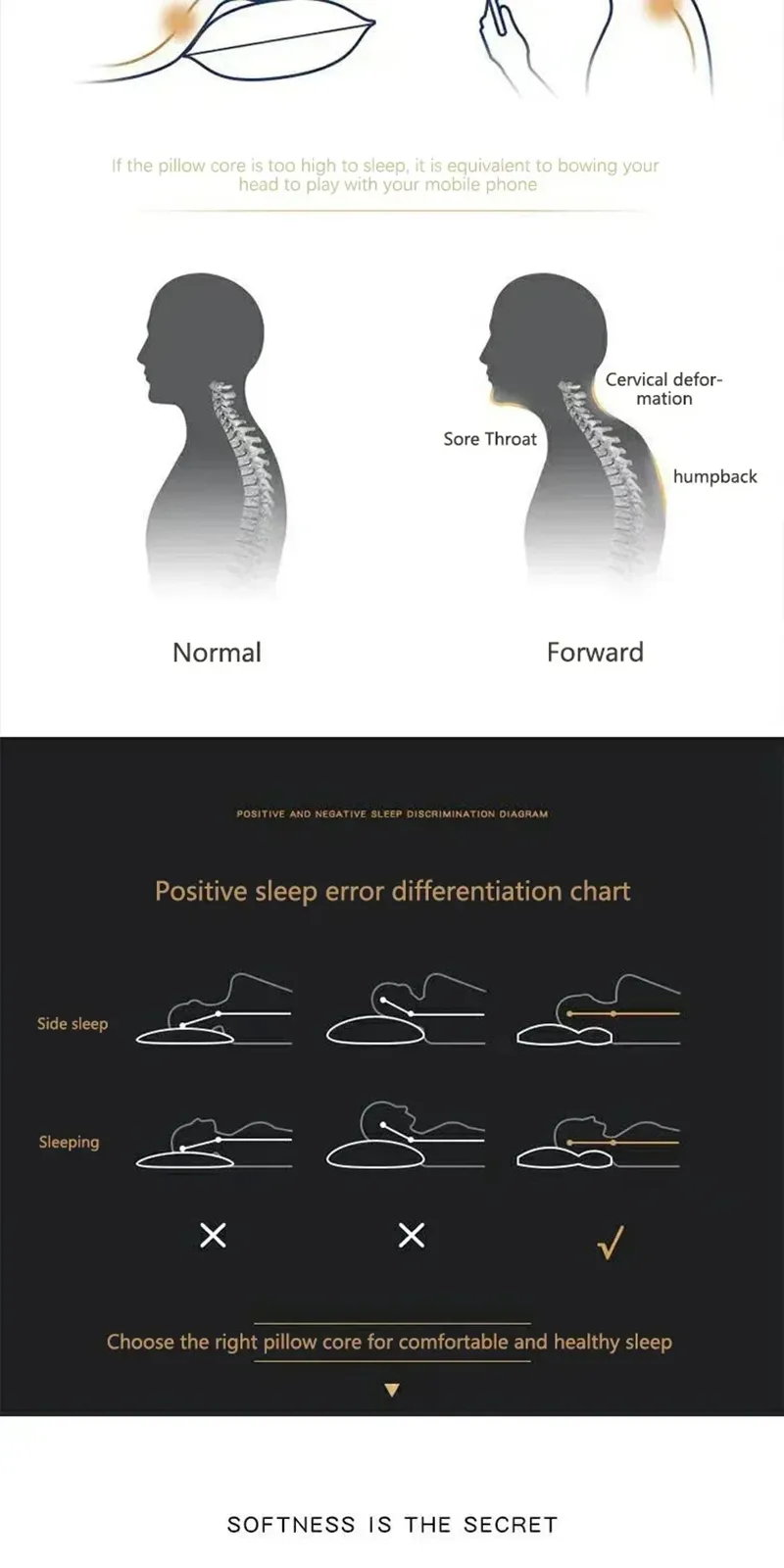 Before and after comparison of neck alignment with regular pillow versus cervical pillow.