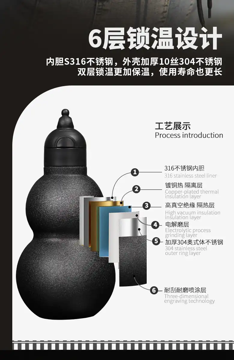 Vacuum insulation technology cross-section revealing advanced thermal retention engineering.