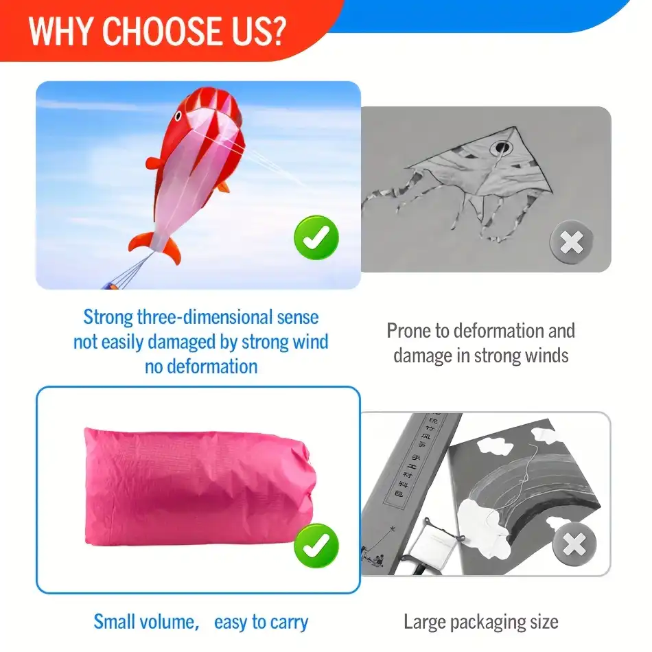 Close up view of whale kite showing anti-tear composite material and quality construction.